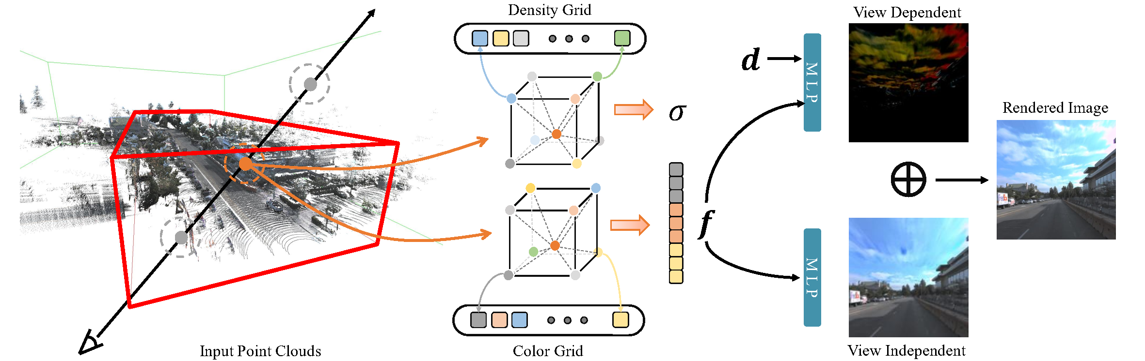 Lightning NeRF: Efficient Hybrid Scene Representation for Autonomous Driving