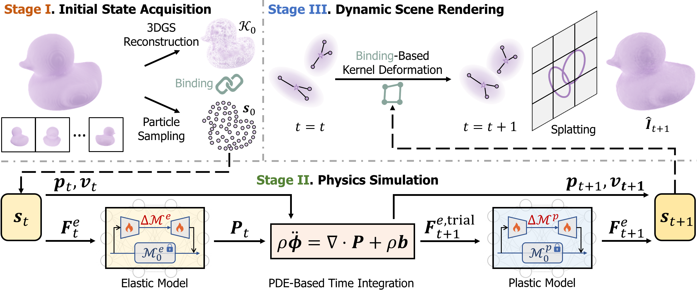 NeuMA: Neural Material Adaptor for Visual Grounding of Intrinsic Dynamics